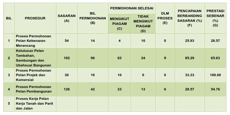 PENCAPAIAN KPI JAN-JUN 2020_001_1