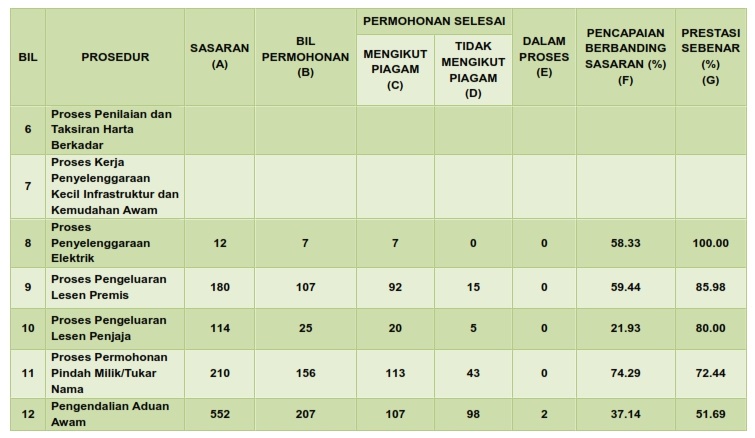 PENCAPAIAN KPI JAN-JUN 2020_002