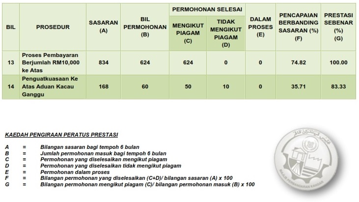 PENCAPAIAN KPI JAN-JUN 2020_003_0