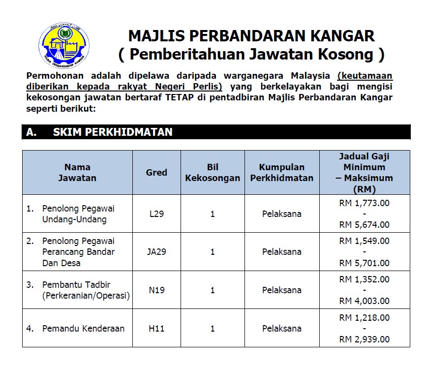 Senarai Jawatan Kosong