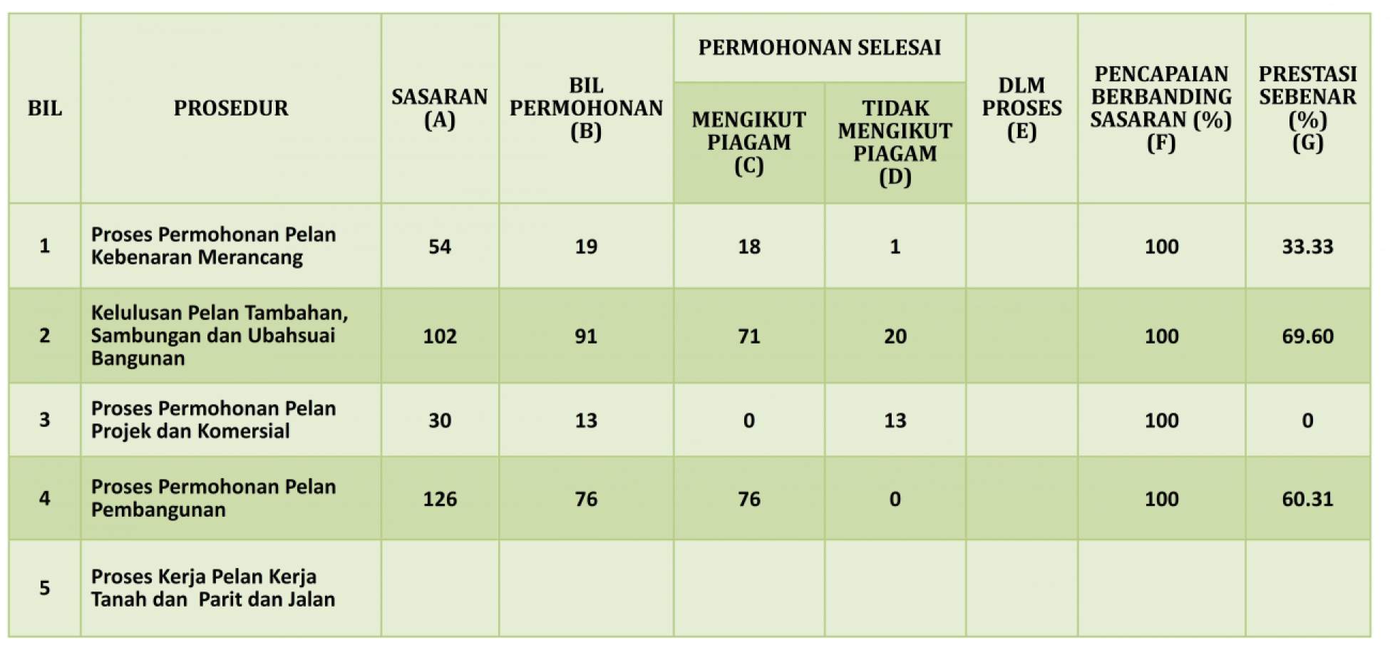 s1.pencapaian_kpi_jan-jun_2019-1_001.jpg