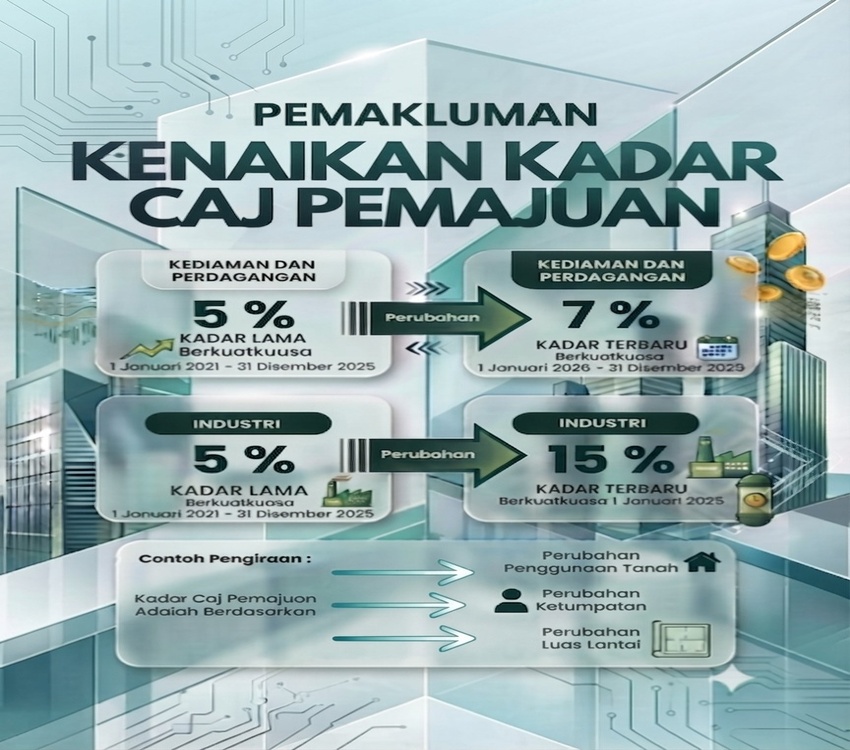 PEMAKLUMAN: KENAIKAN KADAR CAJ PEMAJUAN (CP)