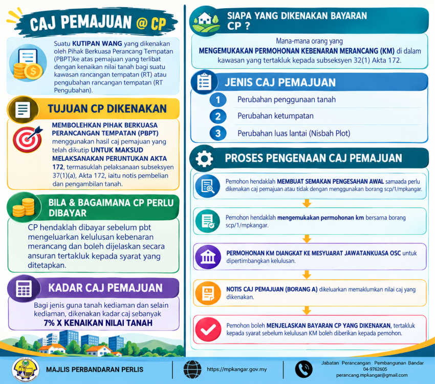 Apa itu Caj Pemajuan (CP)?